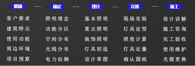 秋風送喜，十月特輯｜熱烈慶祝景觀照明所正式揭牌成立！